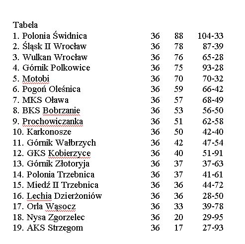 dobra-wiosna-i-zagrozenie-karkonoszy-15415