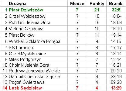 zapowiedz-viii-kolejki-aklasy-17382