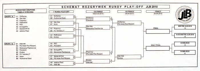 kolejny-faworyt-odpada-poznalismy-finalistow-jlb-27251