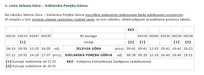 przetasowania-w-rozkadzie-jazdy-pociagow-29385