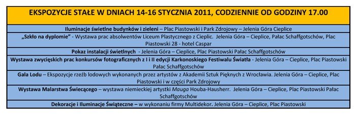Program część I