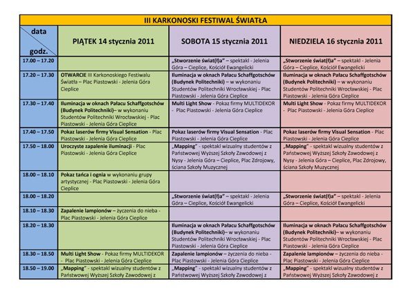 Program część III