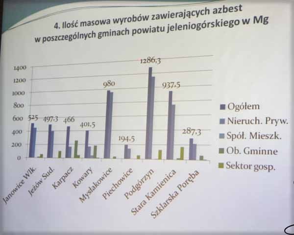 radni-powiatu-debatowali-o-azbescie-43392