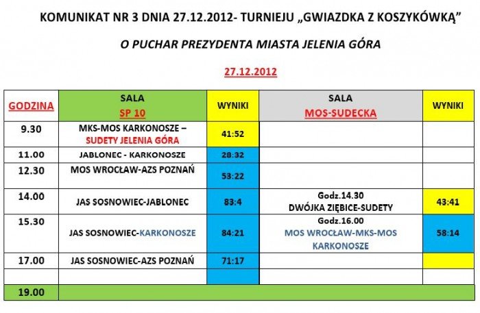 sosnowiczanki-gromia-w-pierwszym-dniu-gwiazdkowego-basketu-foto-43865
