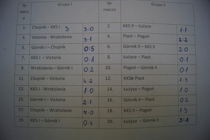 poaczone-siy-chojnika-i-karkonoszy-wygrywaja-halowy-turniej-trampkarzy-foto-43893