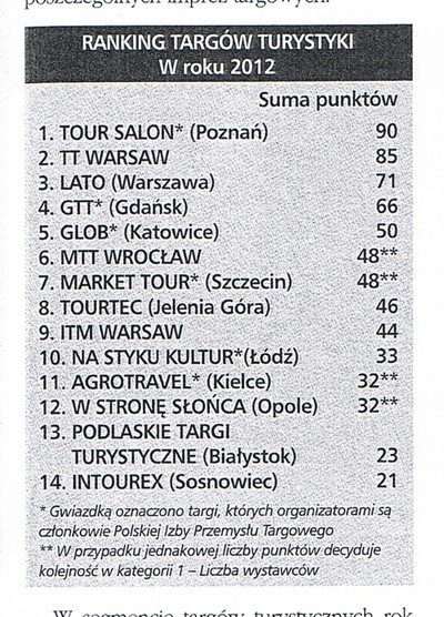 awans-targow-turystycznych-tourtec-w-ogolnopolskim-rankingu-2012-r-45041
