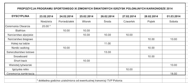 bedzie-sie-dziao-podczas-igrzysk-polonijnych-50411
