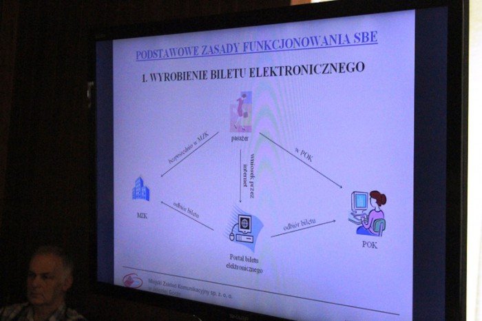bilety-elektroniczne-w-mzk-juz-pewne-foto-50690