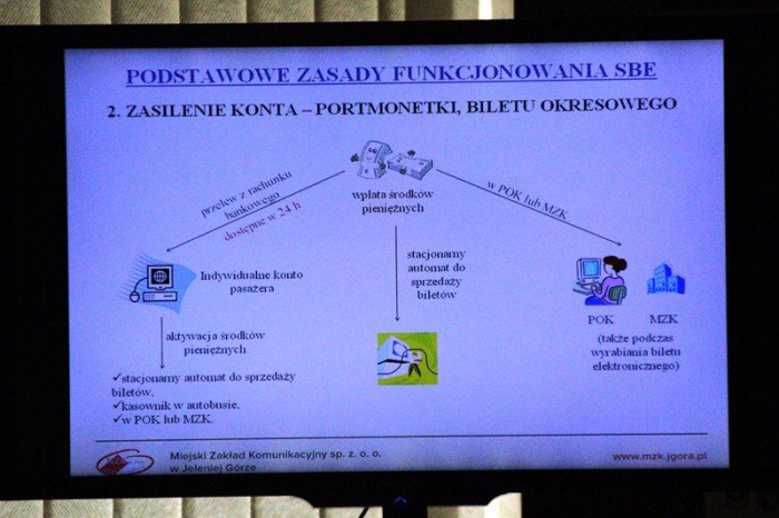 bilety-elektroniczne-w-mzk-juz-pewne-foto-50690