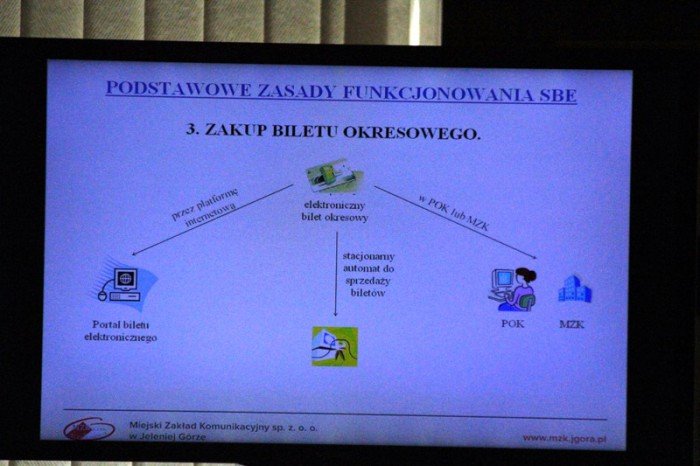 bilety-elektroniczne-w-mzk-juz-pewne-foto-50690