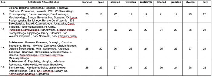 wielki-kopot-z-gowy-zabiora-graty-harmonogram-52464