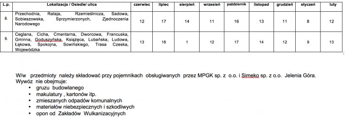 wielki-kopot-z-gowy-zabiora-graty-harmonogram-52464