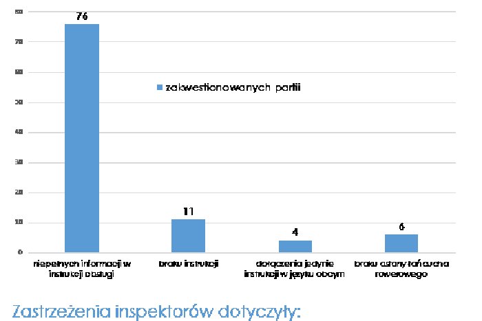 rowery-dla-dzieci-nie-zawsze-bezpieczne-54669
