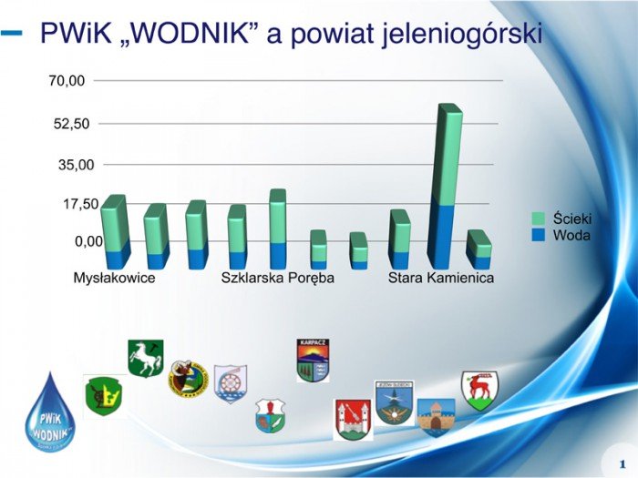 ceny-wody-i-sciekow-bez-zmian-foto-55897