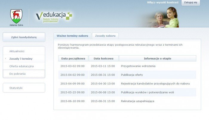 rodzice-nabor-niezbyt-elektroniczny-57318