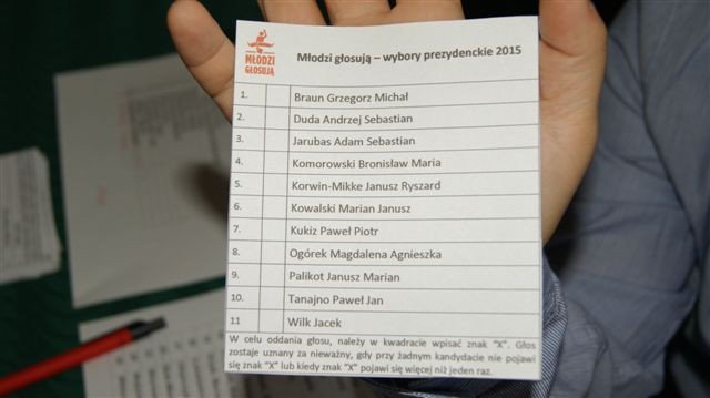 kogo-wybiora-modzi-na-prezydenta-polski-foto-57660