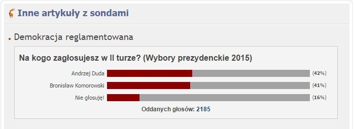 sonda-jelonkicom-ponownie-odzwierciedla-wyniki-wyborow-58115