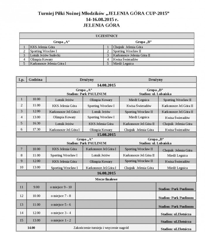 ruszy-turniej-modzikow-jelenia-gora-cup-59379