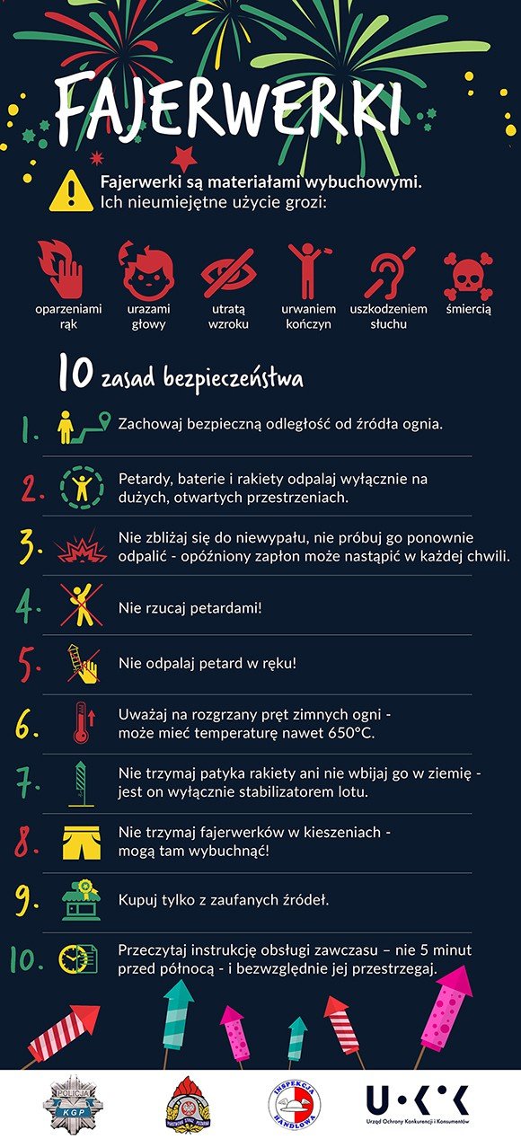 nie-bezpieczne-fajerwerki-61257