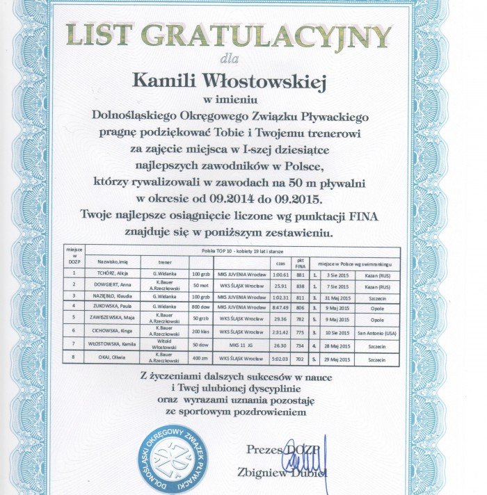 znow-na-najwyzszym-stopniu-podium-61312