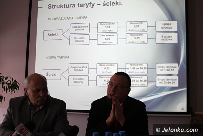 podwyzka-cen-wody-i-sciekow-od-marca-foto-61355