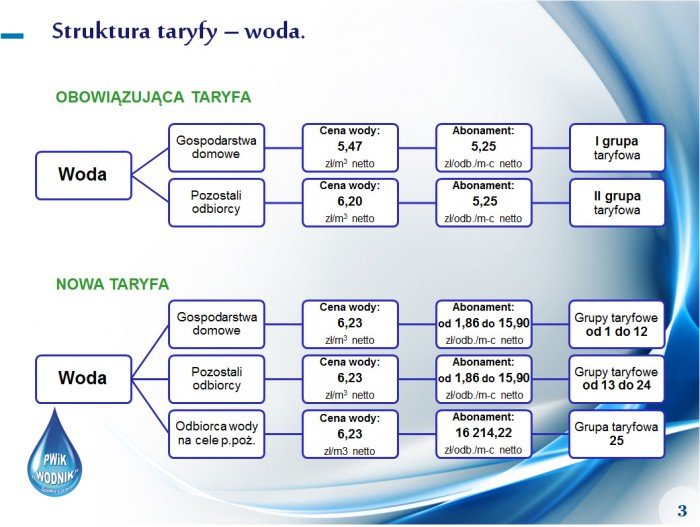 podwyzka-cen-wody-i-sciekow-od-marca-foto-61355