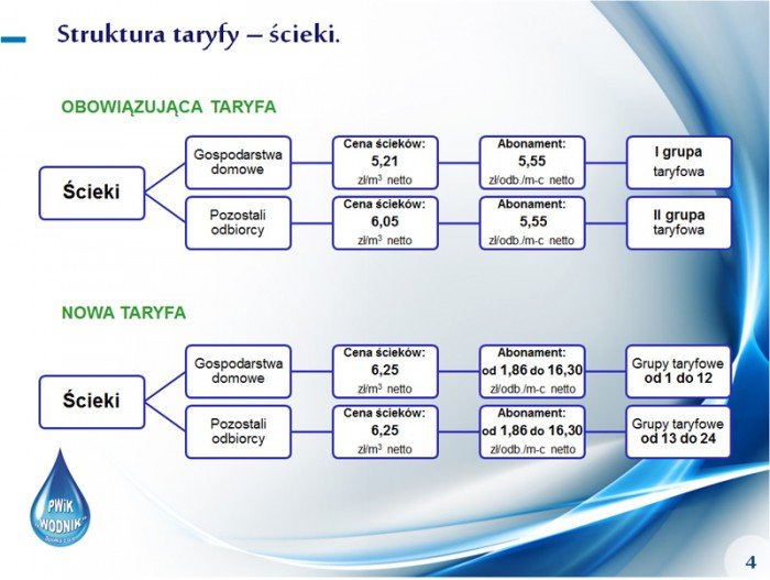 podwyzka-cen-wody-i-sciekow-od-marca-foto-61355