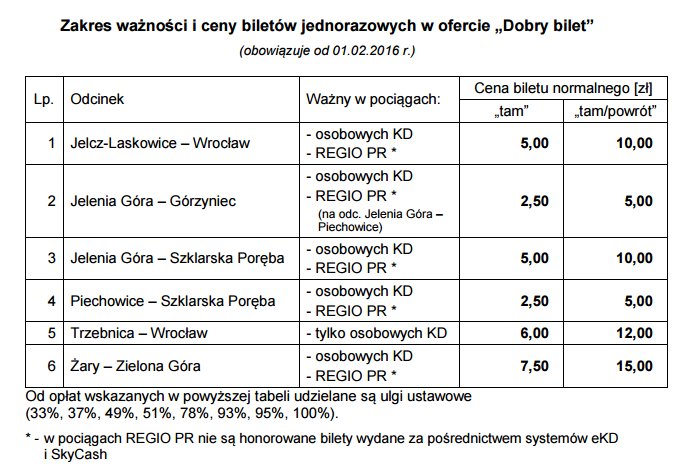 pociagiem-do-szklarskiej-poreby-za-5-z-61681