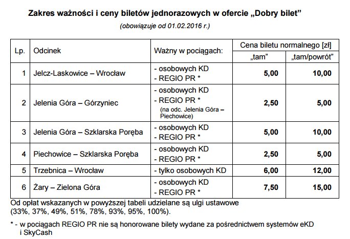 pociagiem-do-szklarskiej-poreby-za-5-z-61681