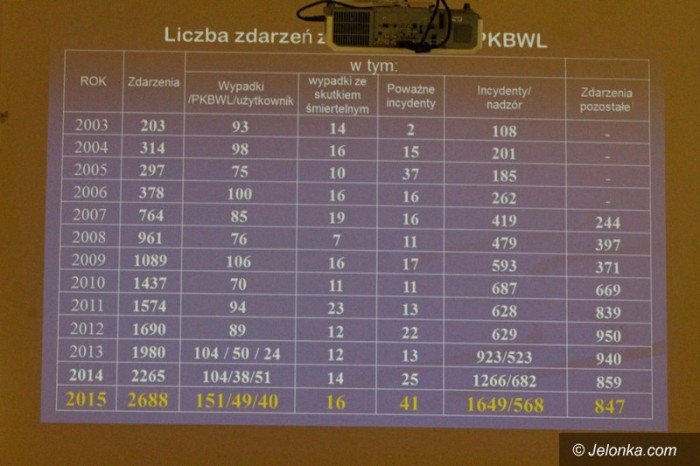 maciej-lasek-o-badaniu-wypadkow-lotniczych-foto-62833