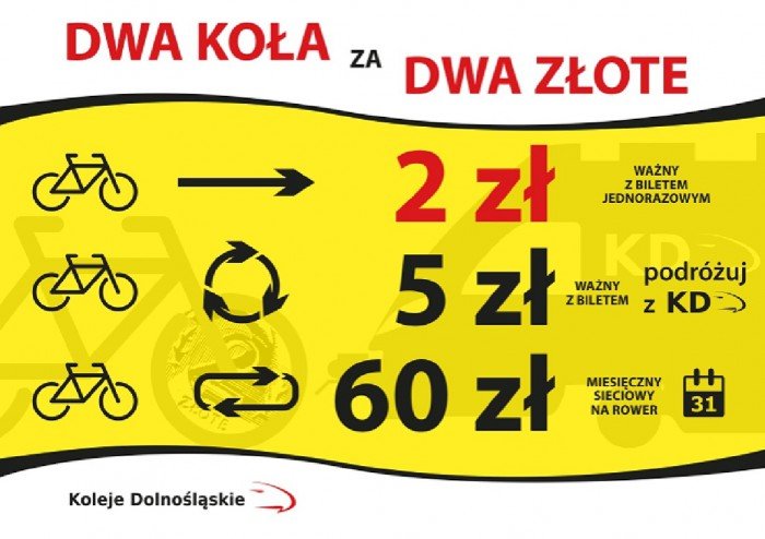 taniej-za-przewoz-roweru-koleja-63046