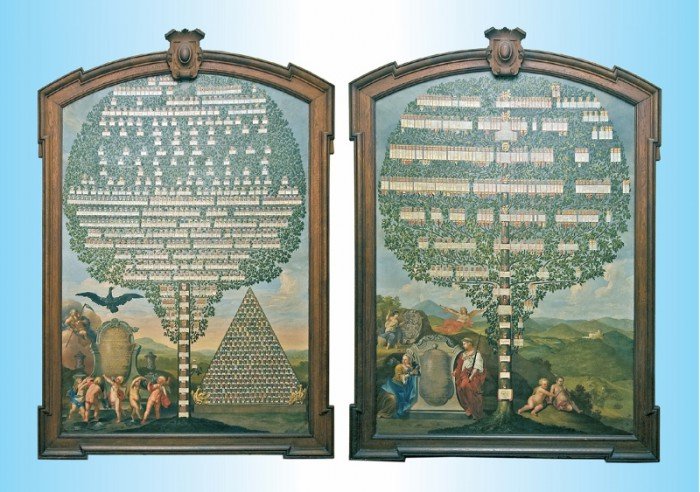 Drzewa genealogiczne Schaffgotschów i Piastów
