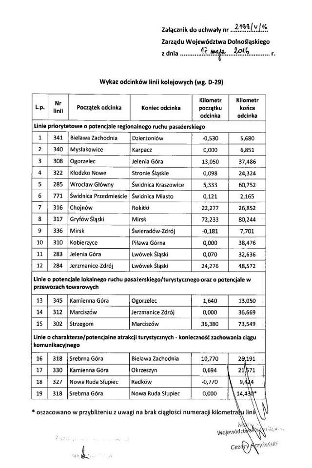 wojewodztwo-przejmie-linie-kolejowe-63670