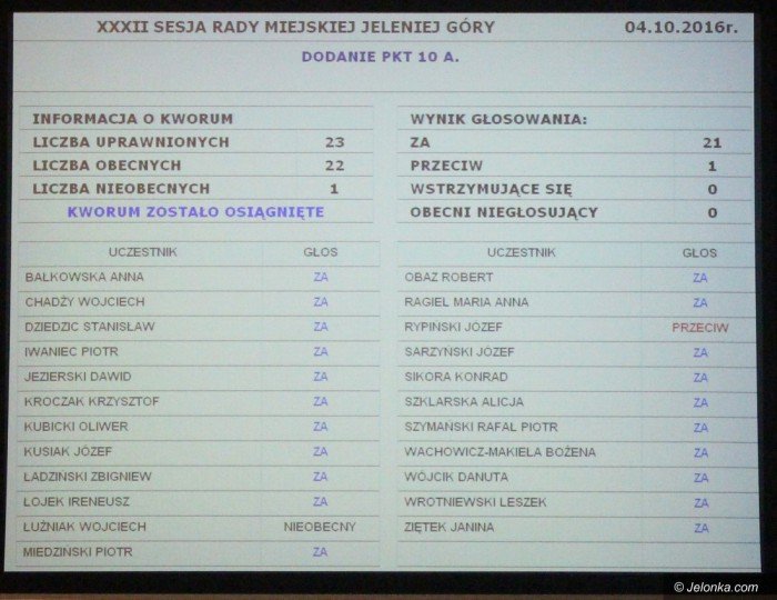 sesja-rm-gorace-dyskusje-ws-czynszow-foto-65334