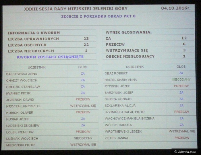 sesja-rm-gorace-dyskusje-ws-czynszow-foto-65334