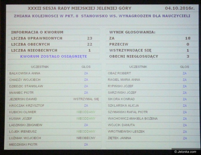 sesja-rm-gorace-dyskusje-ws-czynszow-foto-65334