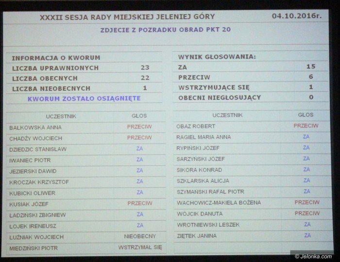 sesja-rm-gorace-dyskusje-ws-czynszow-foto-65334