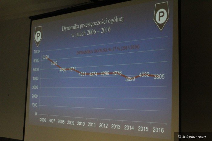 policjanci-podsumowali-2016-rok-foto-67237