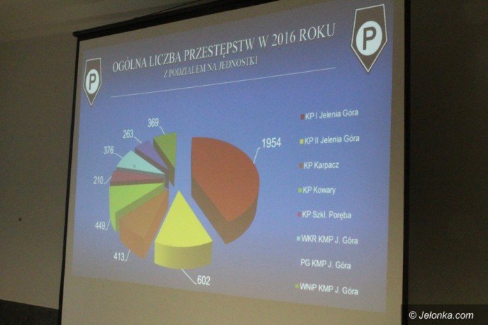 policjanci-podsumowali-2016-rok-foto-67237