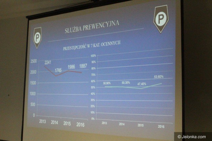 policjanci-podsumowali-2016-rok-foto-67237
