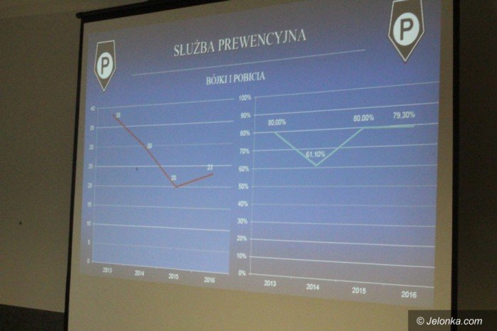 policjanci-podsumowali-2016-rok-foto-67237