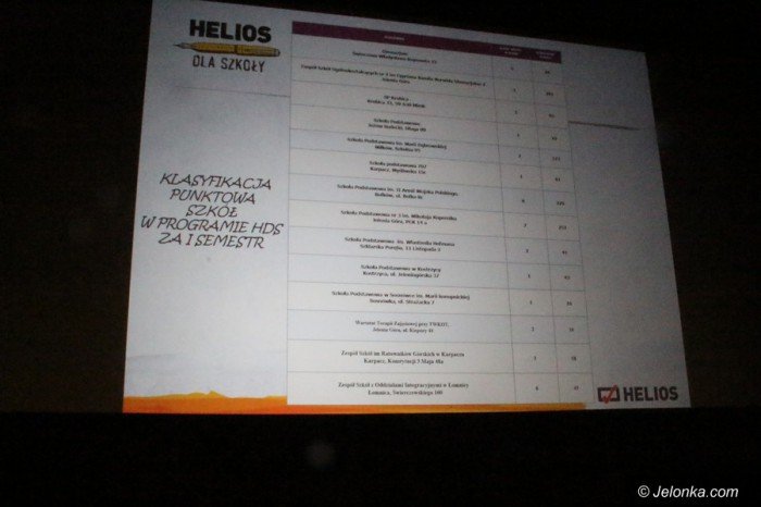 helios-podsumowa-semestr-wspopracy-ze-szkoami-foto-67796