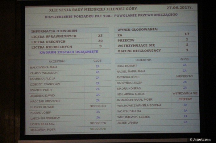 przewodniczacy-rady-miejskiej-odwoany-aktualizacja-foto-69537