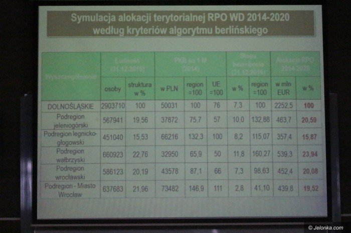 konsultacje-ws-strategii-wojewodztwa-foto-69925