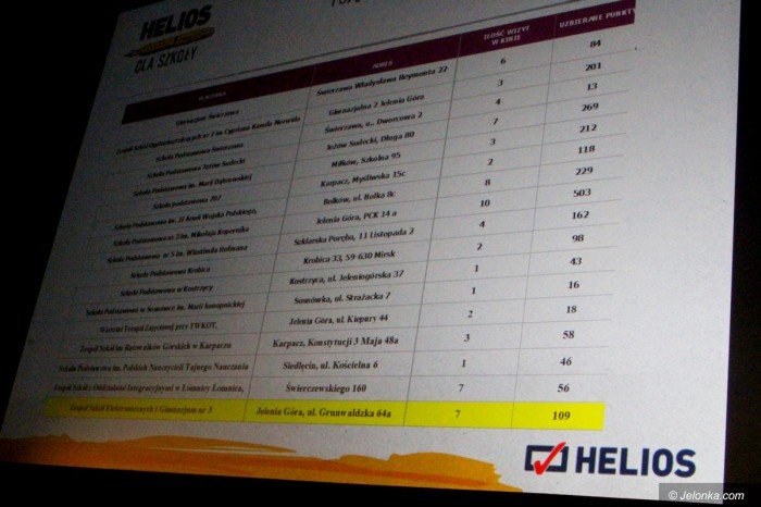 kolejna-edycja-programu-helios-dla-szkoy-foto-70954