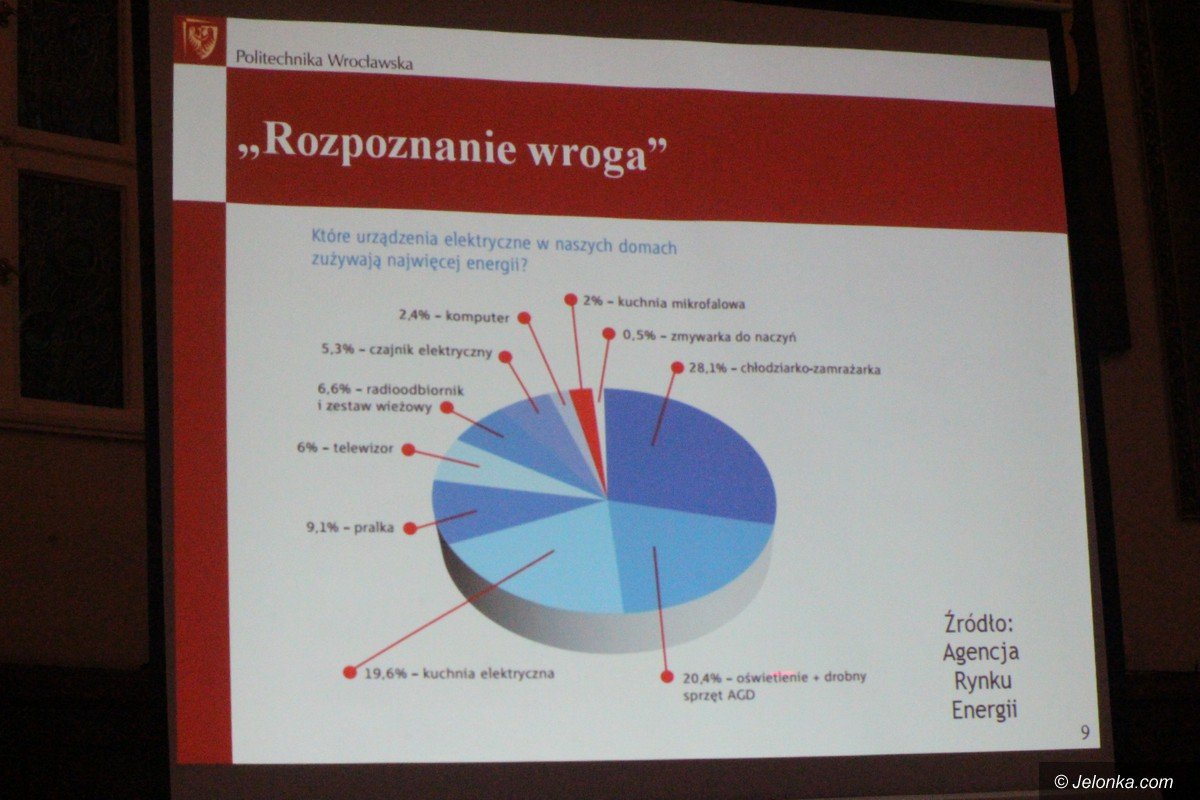 w-zeromie-o-oszczedzaniu-energii-elektrycznej-foto-72918