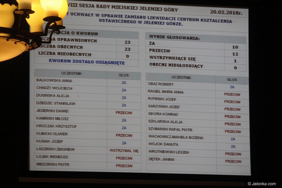 decyzja-ws-szkoy-przy-lesnej-i-cku-zapada-foto-73633