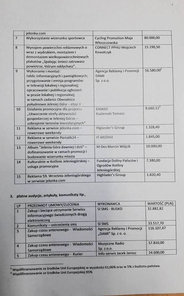 wrotniewski-sprawdza-finansowanie-mediow-foto-74447