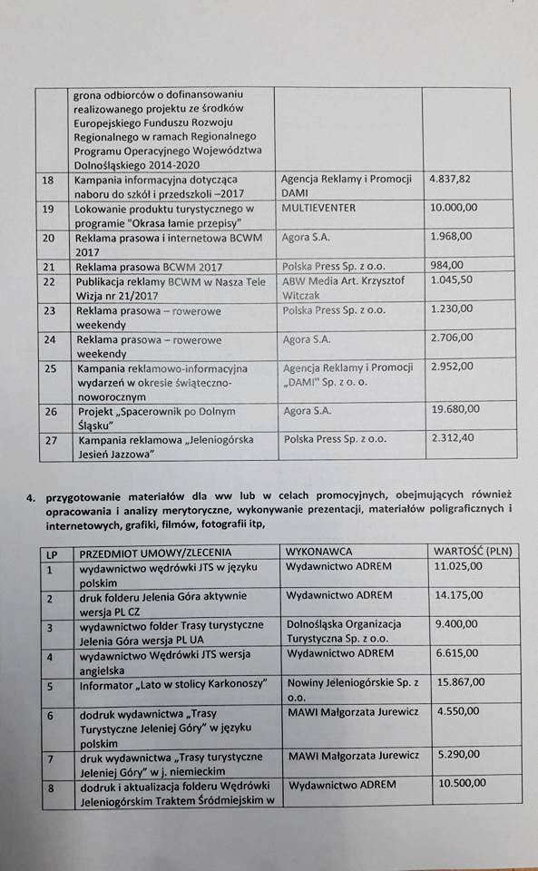 wrotniewski-sprawdza-finansowanie-mediow-foto-74447