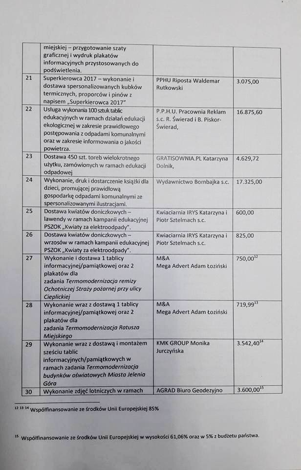 wrotniewski-sprawdza-finansowanie-mediow-foto-74447